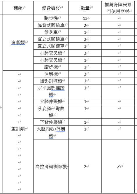 最新消息-【公告】3F健身房推薦身障朋友使用器材表