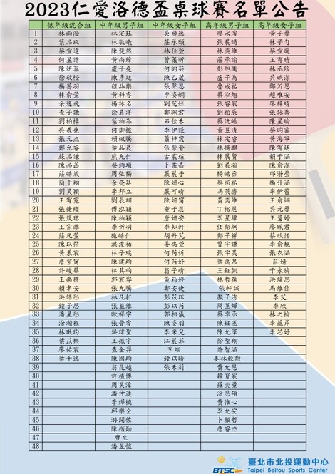 最新消息-【賽會公告】2023仁愛洛德盃桌球賽名單公告