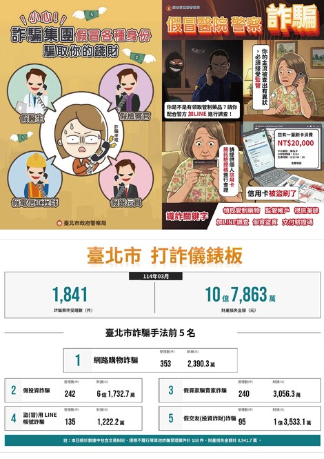 最新消息-【反詐騙宣導】